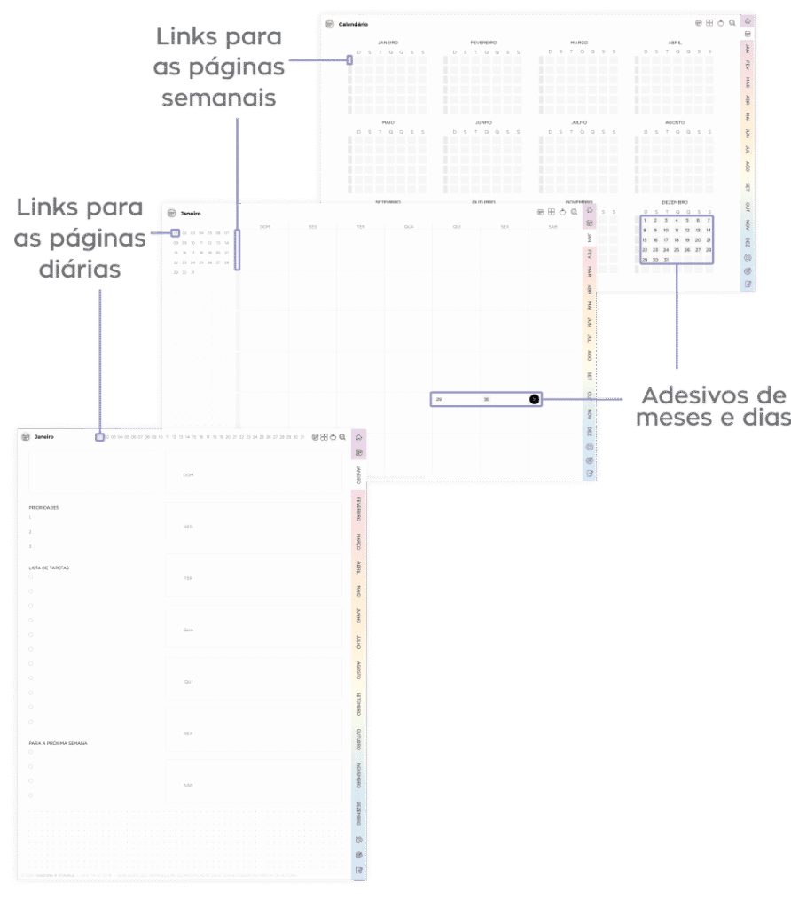 Fácil de navegar pelas páginas